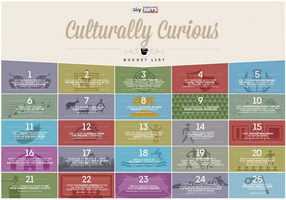 A handy guide to the updated cultural experiences to try in the UK