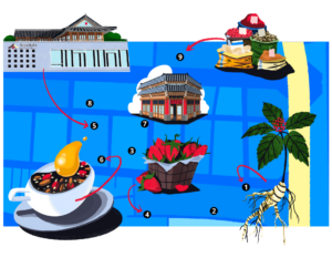 How to explore Jegi-dong in Seoul